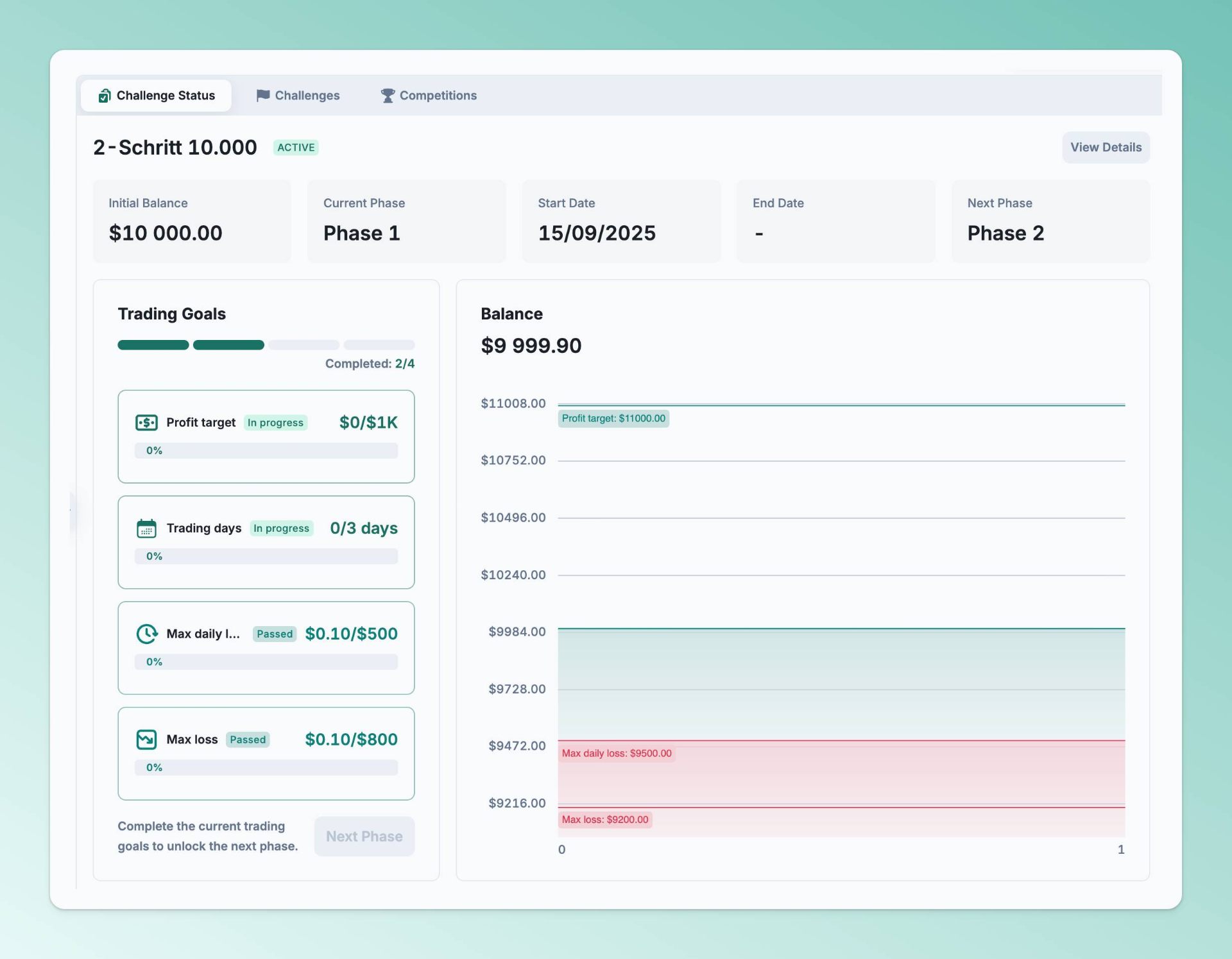 Account Dashboard of the Core Funded Platform